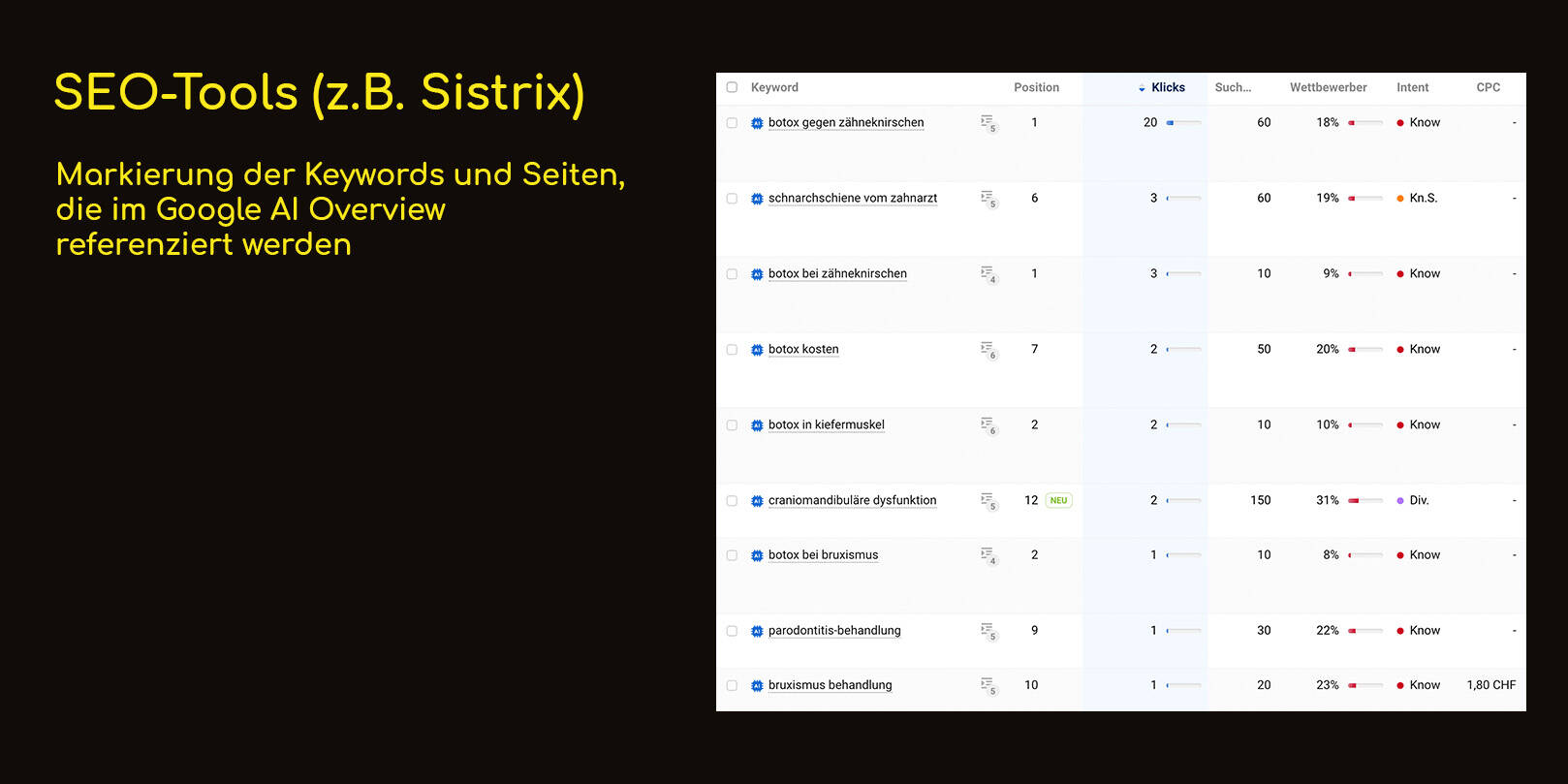 SEO-Tools: Keywords und Seiten referenziert in Google AI Overview SEO-Tools: Keywords und Seiten referenziert in Google AI Overview