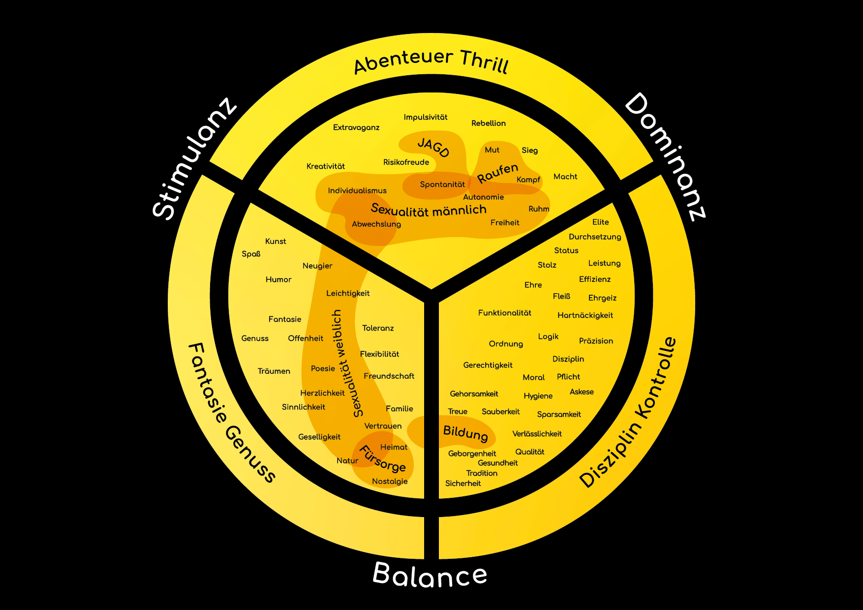 Limbic Map: Das Emotions- und Motivsystem im Überblick